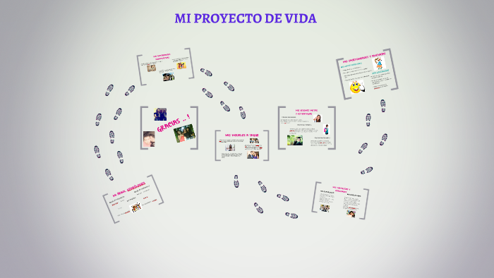 MI PROYECTO DE VIDA by Medally Valencia Zuñiga on Prezi