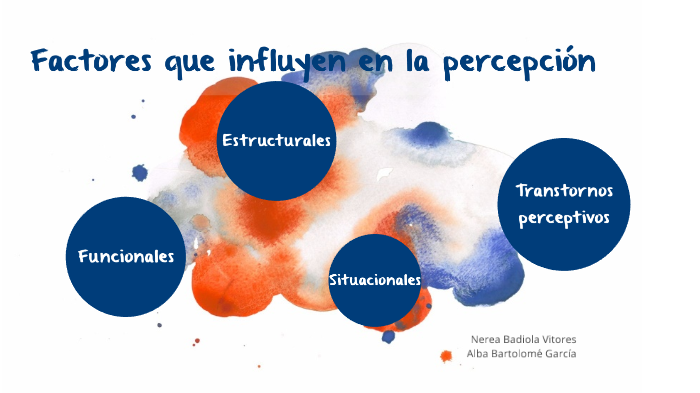 Factores Que Influyen En La Percepción By Miriam Martinez On Prezi