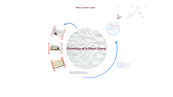 elements-of-a-short-story-by-miss-thompson