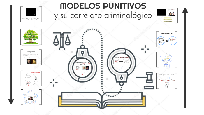 Modelos punitivos by Julio Rodriguez Vásquez