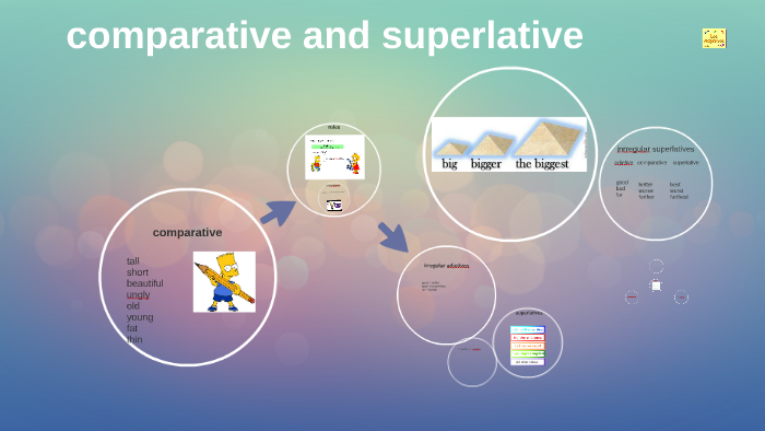 comparative and superlative by sheila perez gonzalez on Prezi