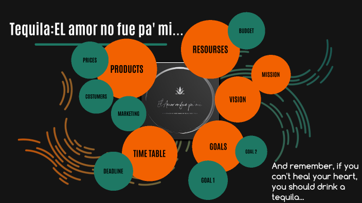 Project mind maps by Alejandro Samael Giron on Prezi