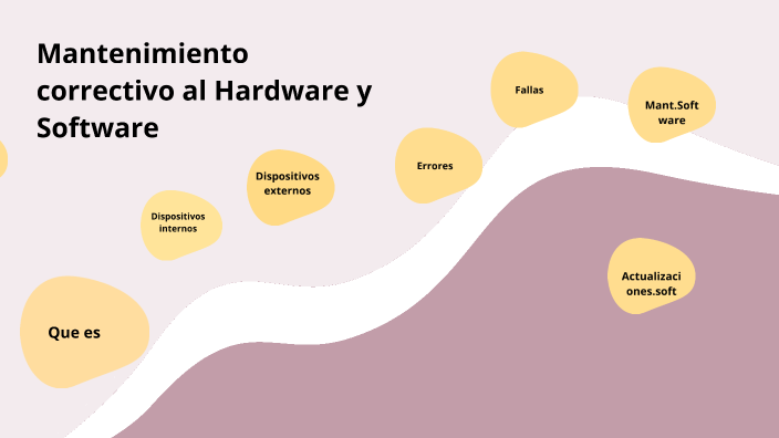 Mantenimiento correctivo al HW y SW by BRENDA DANELI ESPARZA CASTRO on ...