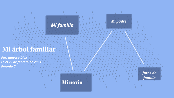 Family tree by Janessa Diaz on Prezi