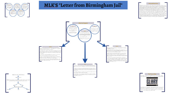 what is the main idea of letter from birmingham jail