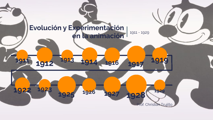 Evolución Y Experimentación En La Animación By Christian Trujillo On Prezi