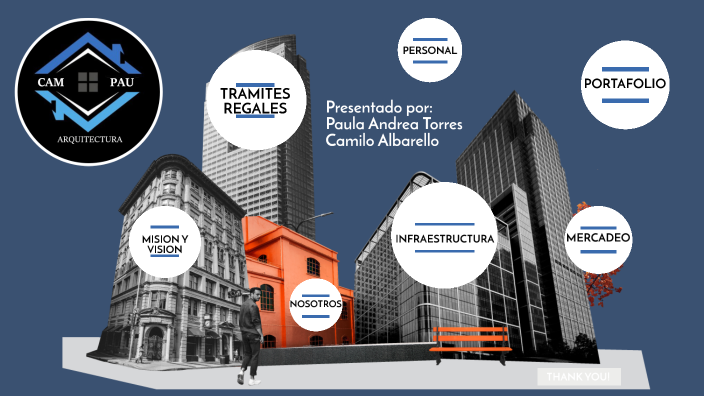 Empresa by PAULA ANDREA TORRES HERRERA on Prezi