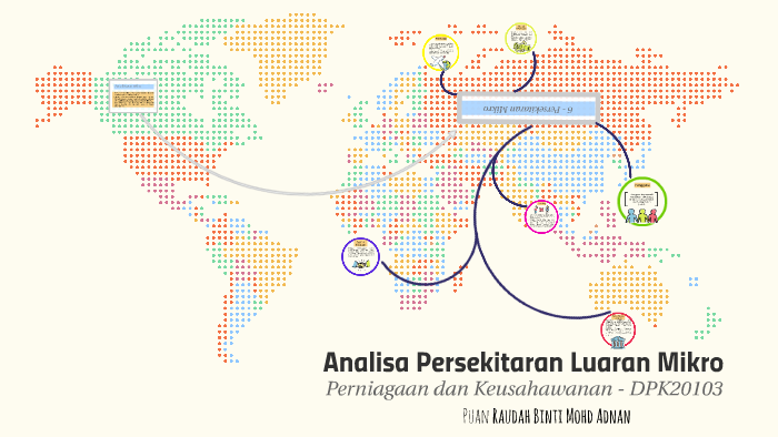 Analisa Persekitaran Luaran Mikro By Aliy Hanafi Mohd Akebal