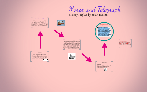 Morse Code and Telegraph by brian heston on Prezi