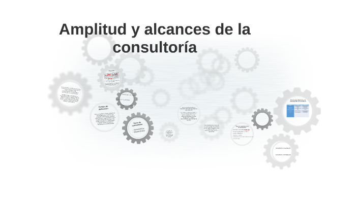 Amplitud y alcances de la consultoría by Rebeca Casillas on Prezi