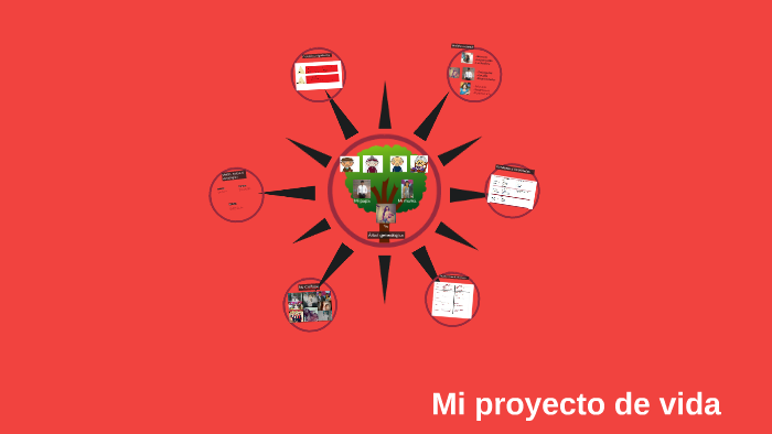 Mi proyecto de vida en la universidad by Julissa Quiliche Garcia on Prezi