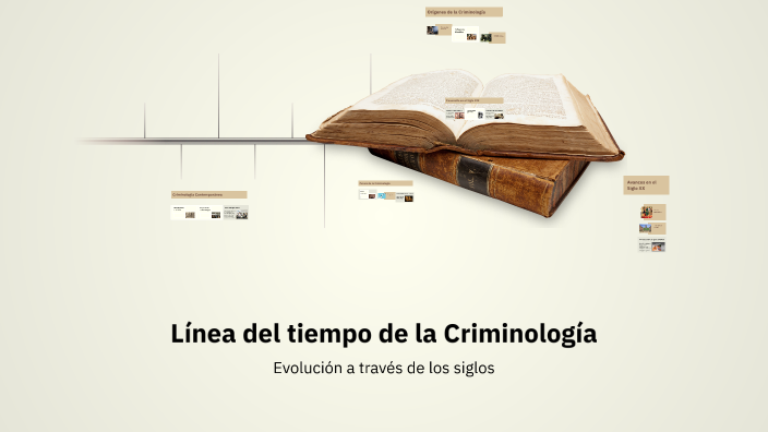 Línea del tiempo de la Criminología by JUAN PABLO RODRIGUEZ MACIAS on Prezi