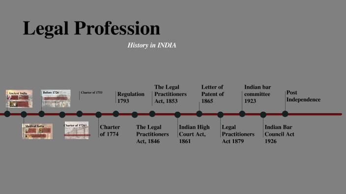 History of Legal Profession by Arushi Shrivastava on Prezi