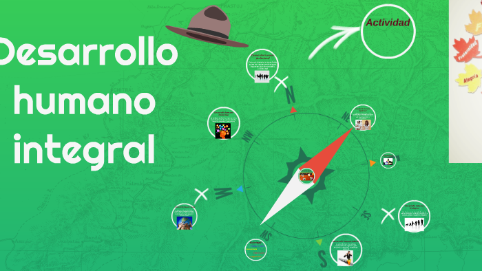 desarrollo humano integral by veronica henao osorio on Prezi
