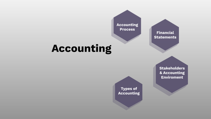 Principal of accounting by Ifthikar Mirthas on Prezi Next