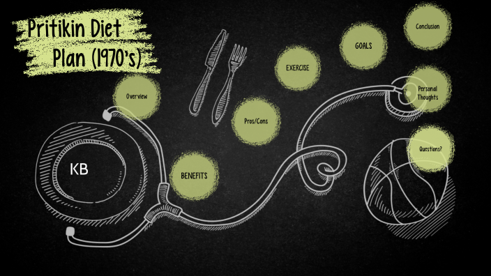 Pritikin Diet Plan by on Prezi