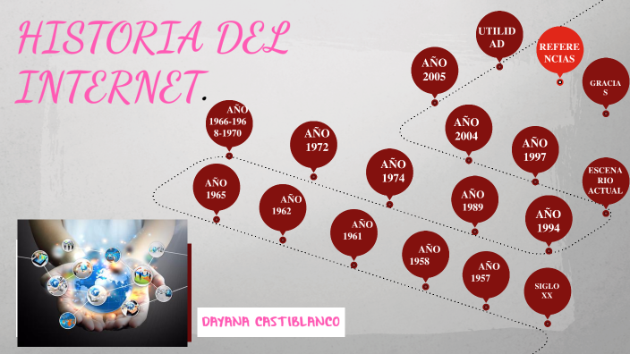 HISTORIA DEL INTERNET by Dayana Castiblanco on Prezi