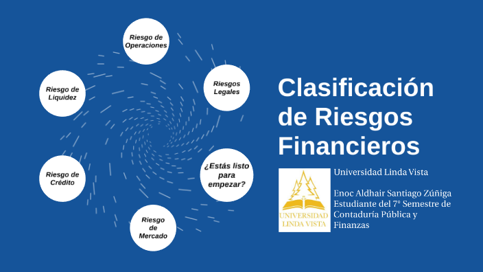 Clasificación De Riesgos Financieros By Enoc Santiago Zúñiga On Prezi