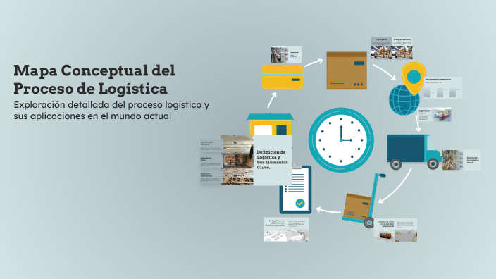 Mapa Conceptual del Proceso de Logística by Abril Ramírez on Prezi