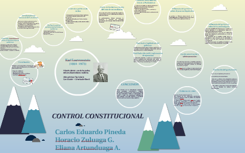 CONTROL CONSTITUCIONAL By On Prezi