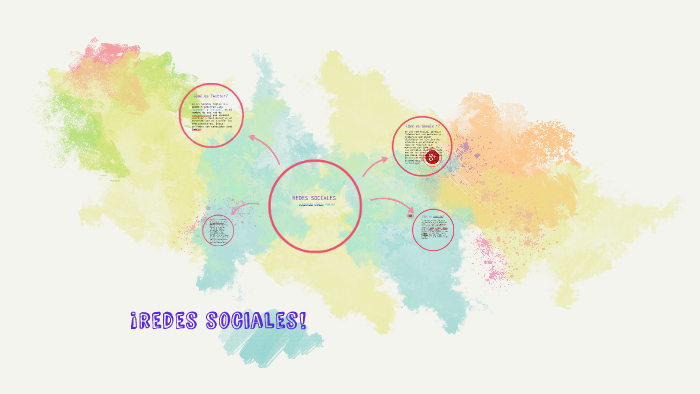 REDES SOCIALES by Alejandra García on Prezi