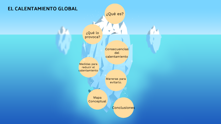El calentamiento global by Jahzeel Infante on Prezi