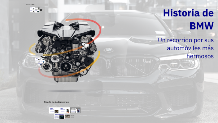 Historia de BMW by Luis felipe Soberano García on Prezi