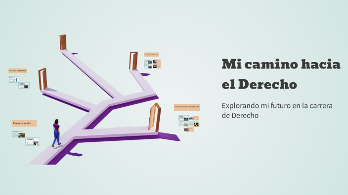 Mi camino hacia el Derecho by zHeavyLevelz on Prezi