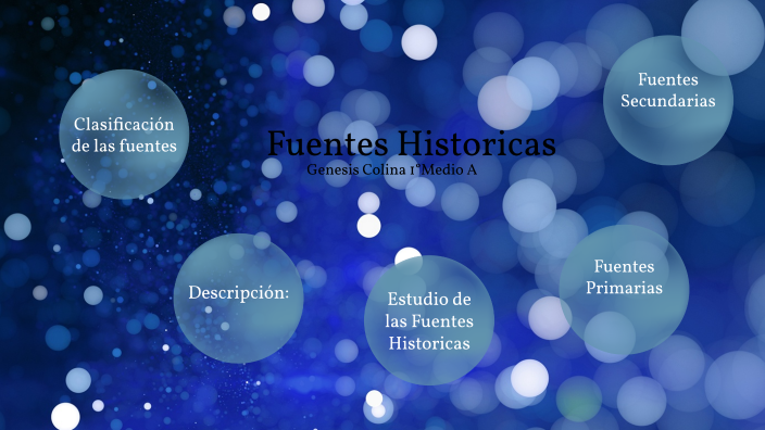 Mapa Mental Historia by gEnE C. on Prezi