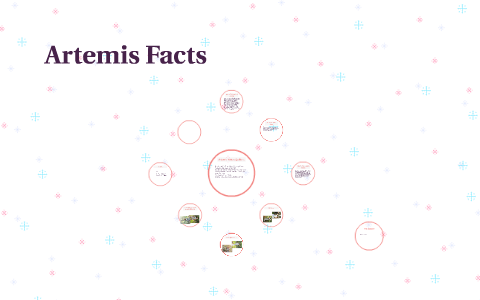 Artemis Facts by savannah briggs on Prezi