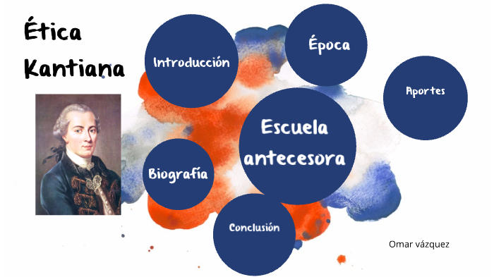 Ética Kantiana By Omar Alejandro On Prezi