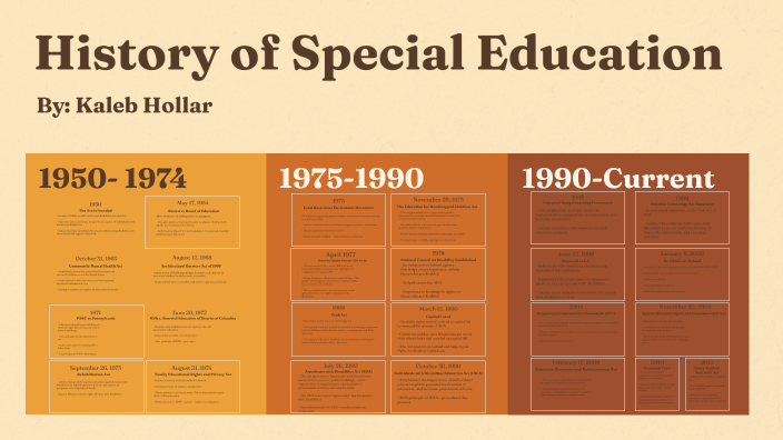 History of Special Education by Kaleb Hollar on Prezi
