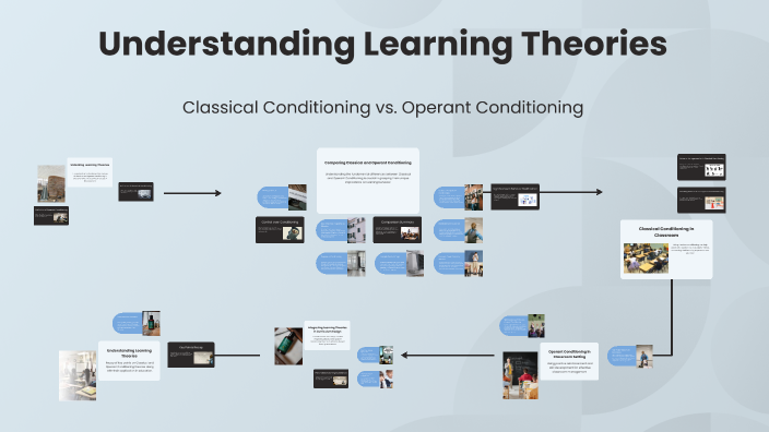 Understanding Learning Theories by Maya Cortes on Prezi