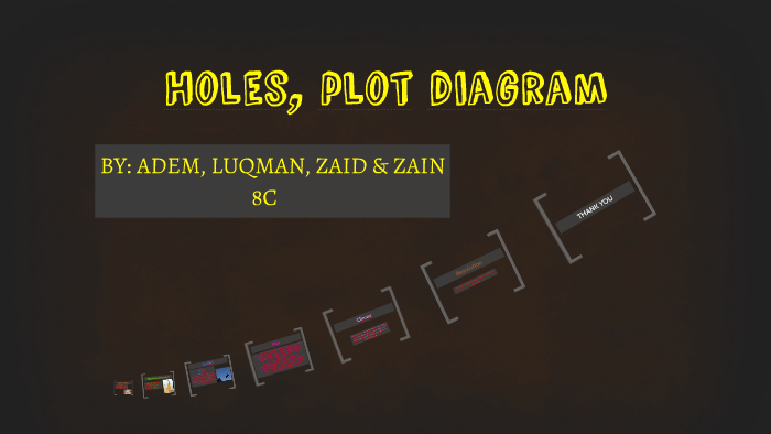 Holes Plot Diagram By Zain Riyaz On Prezi