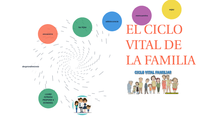 Ciclo Vital De La Familia By Brizz Nieva