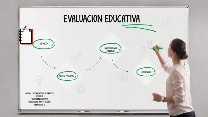 EVALUACIÓN EDUCATIVA: CONCEPTO, PERIODOS Y MODELOS By Sandra Lorena ...