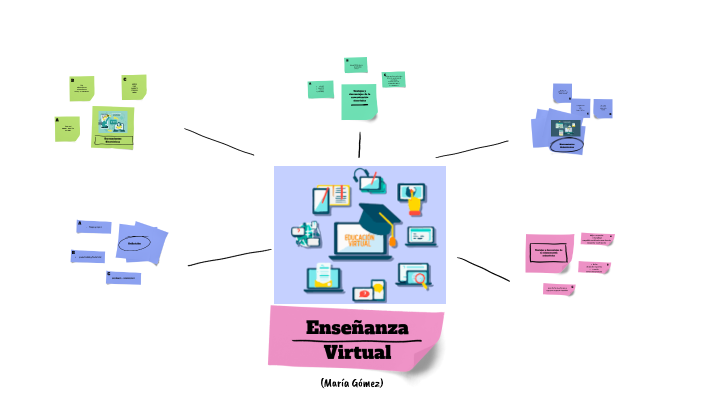 enseñanza virtual by Maria Gabriela Gomez Suarez on Prezi