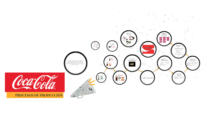 PROCESOS DE PRODUCCIÓN DE COCACOLA by andres sanchez on Prezi