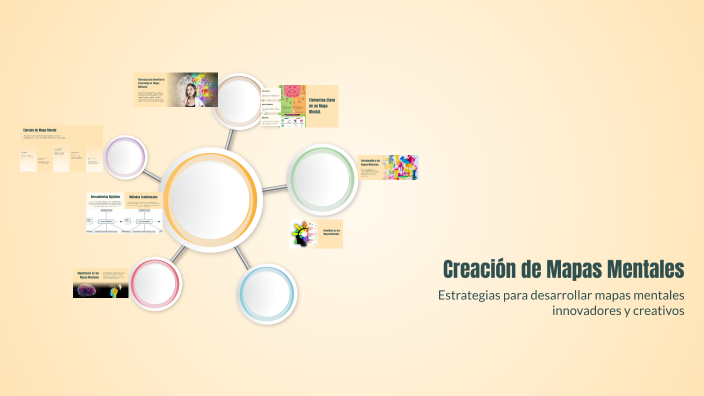 Creación de Mapas Mentales by VICTORIA CELIA NOREÑA ADRIANO on Prezi