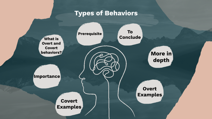 Types Of Behavior By Makayla Harrelson On Prezi