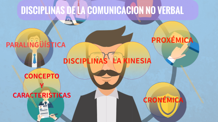 Disciplinas De La Comunicacion No Verbal