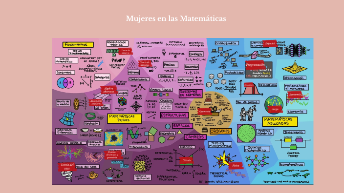 Mujeres en las matemáticas by María Magaña on Prezi