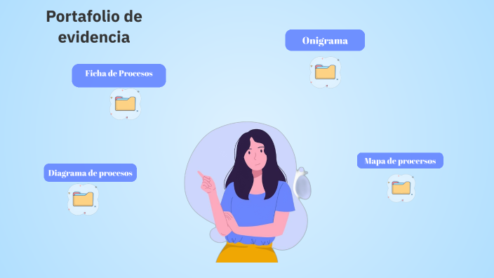 Portafolio de evidencia by Alex R. on Prezi