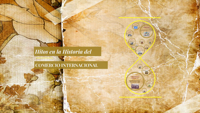 Hitos en la Historia del by Bela Roldán on Prezi