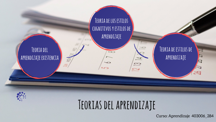 teorías del aprendizaje by Gabriela Cuartas Beltrán on Prezi