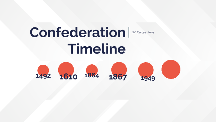 Canadian Confederation Timeline Project By: Carey by Carley C Uens on ...