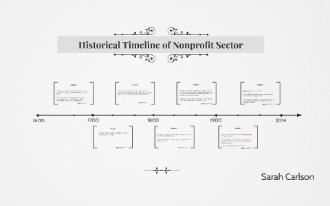 Timeline unnerves some sectors