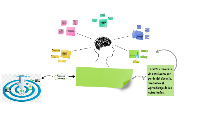 RECURSOS TECNOLÓGICOS COMO HERRAMIENTAS DE APRENDIZAJE by YENIFER ...