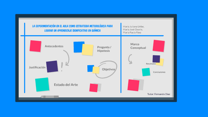 Proyecto de grado by Maria Paula Paez Pascua on Prezi