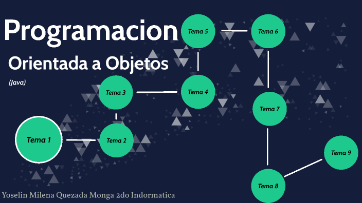 Programación orientada a objetos (Java) by Milena Quezada on Prezi